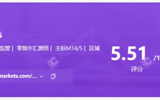 [要懂汇今日曝光]黑平台AMMarkets交易无监管！保证金杠杆超额经营！拒绝出金！虚假宣传！-要懂汇app下载