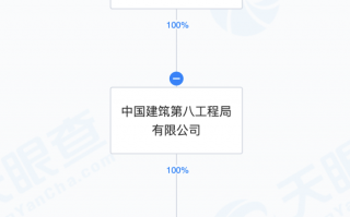 财经快讯|中国建筑成立供应链科技新公司，注册资本3亿元