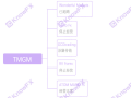 真相哥找到了这么一张直指TMGM与黑平台的关系的图谱！！接下来让我带你解析！！